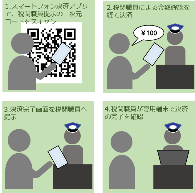 6つの空港で関税等の納付にスマートフォン決済アプリを利用できます。 : 税関 Japan Customs