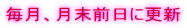�����A�����O���ɍX�V 