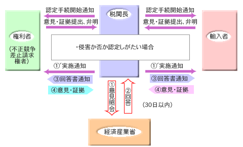 �_�ѐ��Y��b�ӌ��Ɖ�̎菇�}
