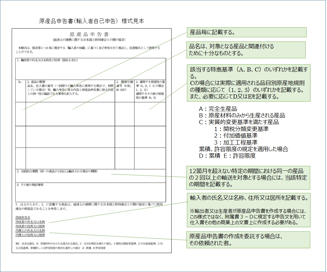 条件3 輸入申告時に必要となる書類を作成又は準備し税関に提出すること : 税関 Japan Customs