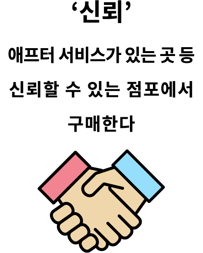 ‘신뢰’ 애프터 서비스가 있는 곳 등신뢰할 수 있는 점포에서 구매한다