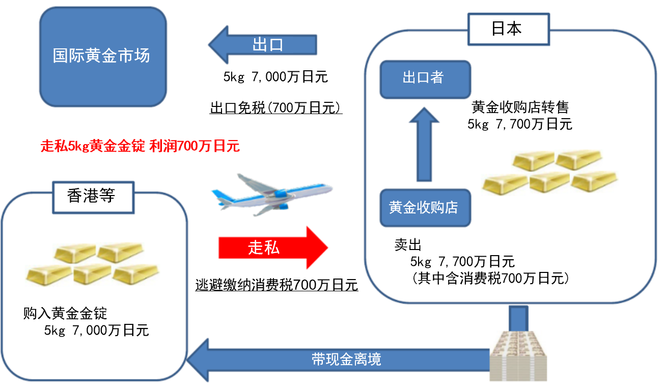 查获Čʘa查JʓI趋势图