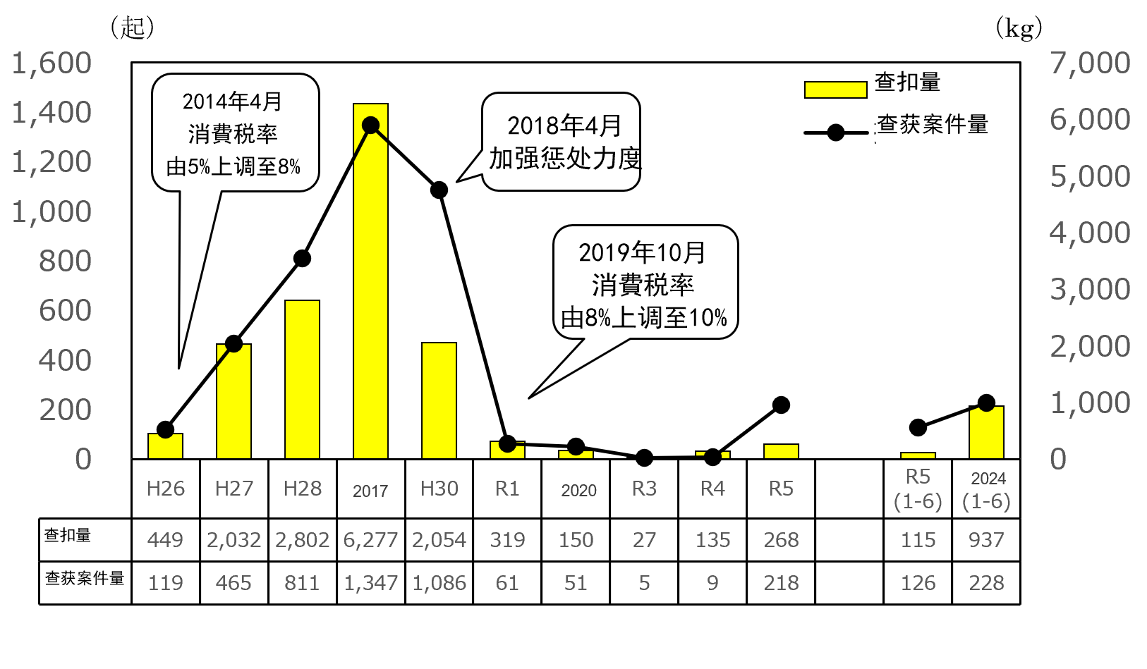 查获Čʘa查JʓI趋势图