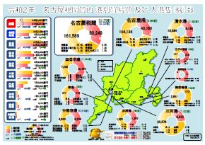 年分確定値ポスター グラフ 番付表 名古屋税関 Nagoya Customs