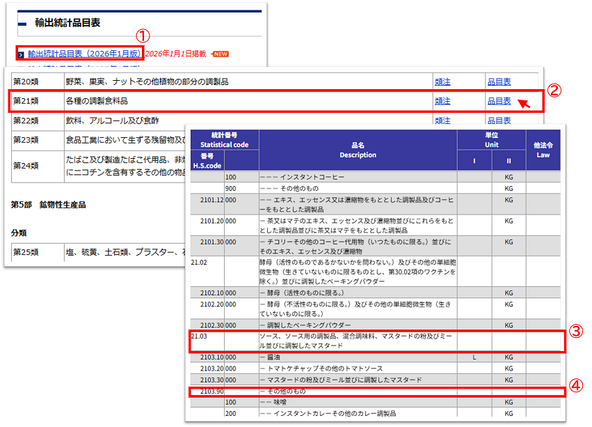図_HS特定2