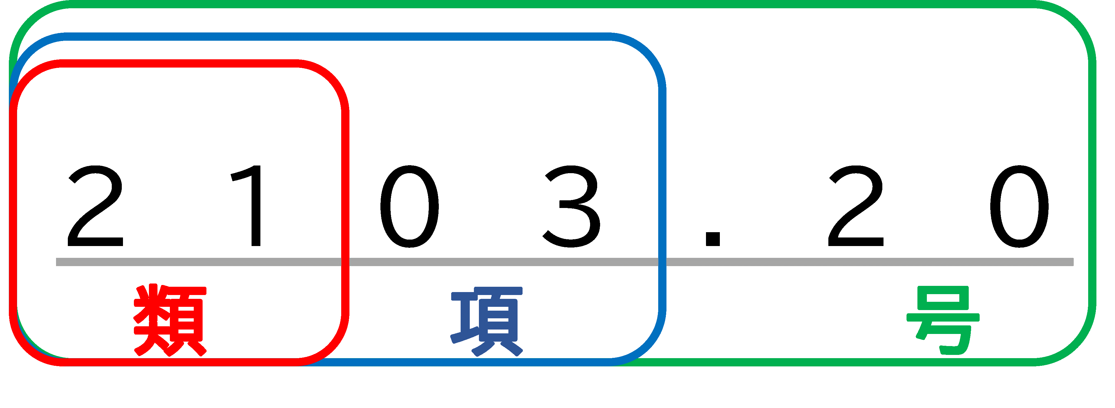 図_HSコード2