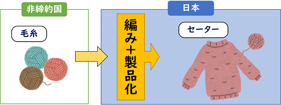 図_加工工程基準2