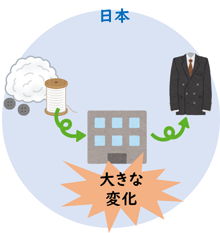 図_実質的変更基準を満たす産品2