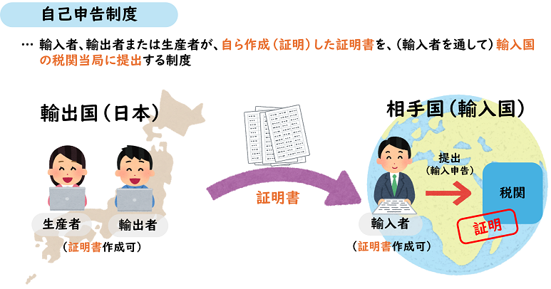 図_自己申告制度2