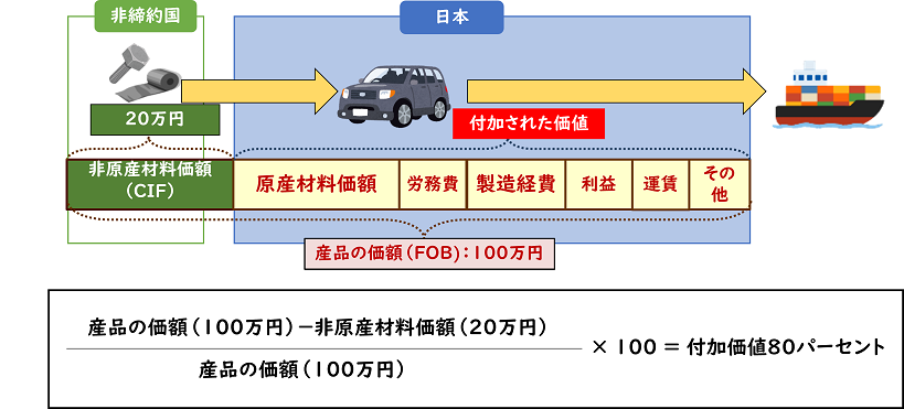図_付加価値基準2