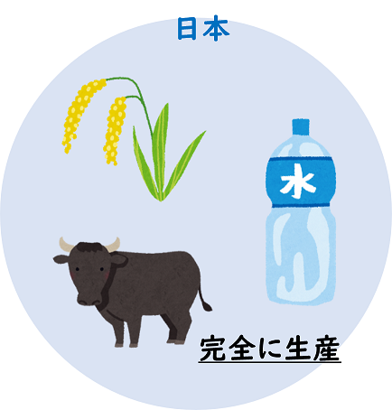 図_完全生産品2