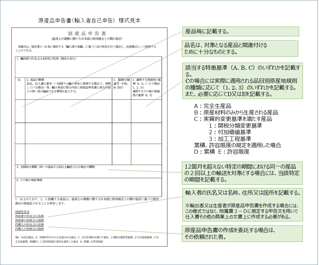 条件３ 輸入申告時に必要となる書類を作成又は準備し税関に提出すること 税関 Japan Customs