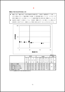 正
