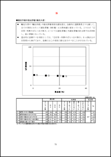 誤