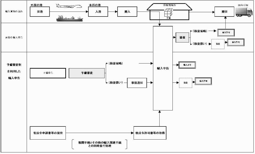 ʏ̗A\Ɨ\R𗘗pA\Ƃ̔r̐}