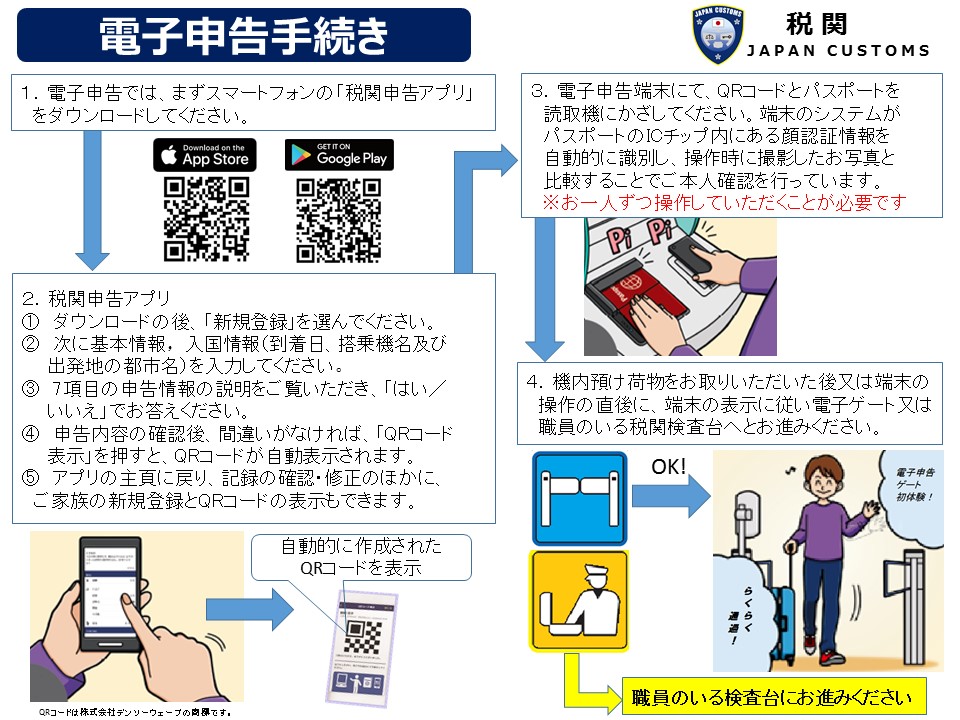 成田税関支署から 税関電子申告ゲート日本語 東京税関 Tokyo Customs