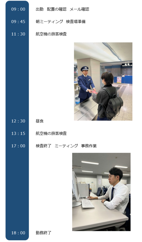 1日のスケジュール(入国者の手荷物検査)