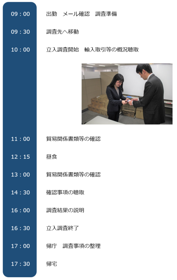 1日のスケジュール(輸入事後調査)