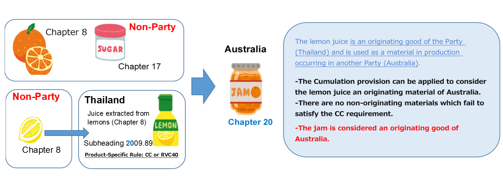 orangejam