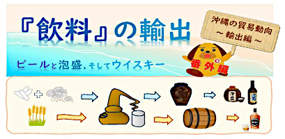 飲料の輸出 飲料の輸出