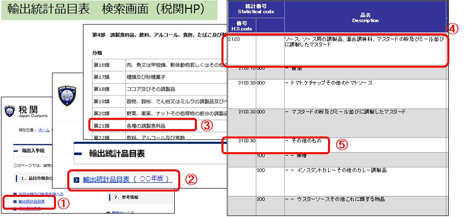 輸出統計品目表
