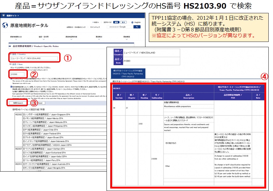 サウザンアイランドドレッシングのHS番号で検索