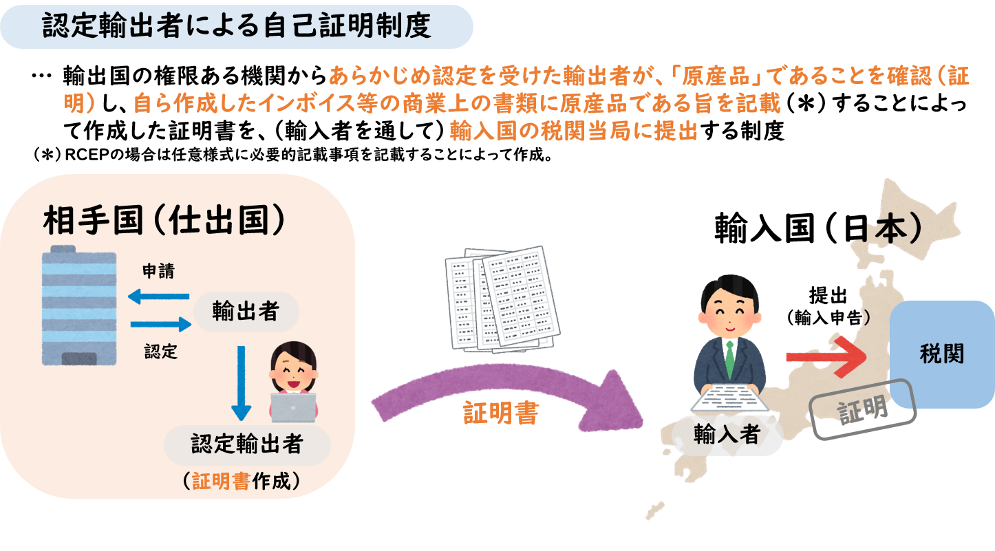 図_認定輸出者自己証明制度