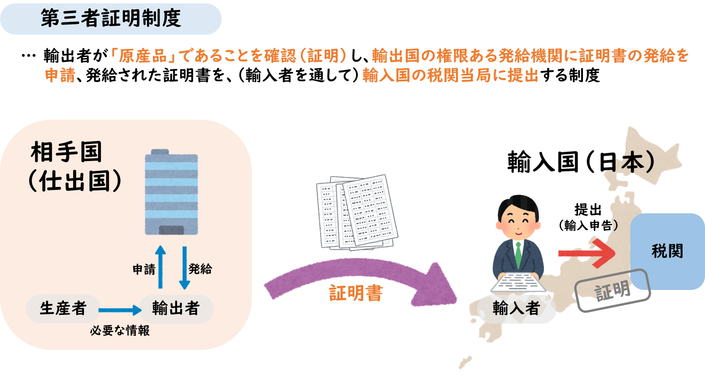 図_第三者証明制度