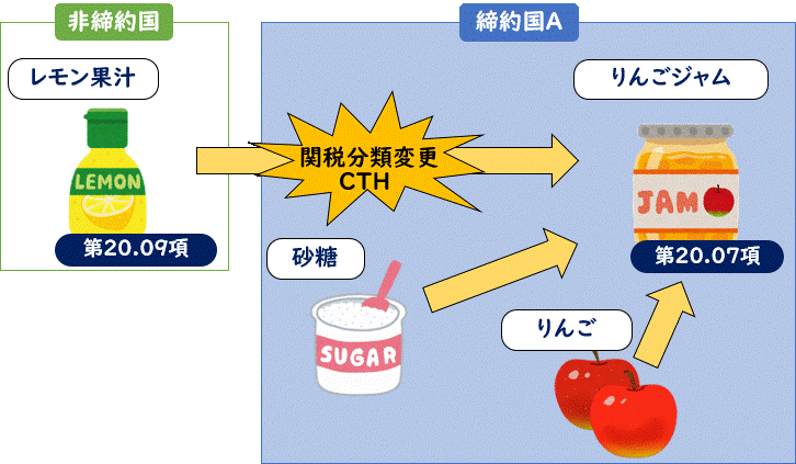 図_関税分類変更基準