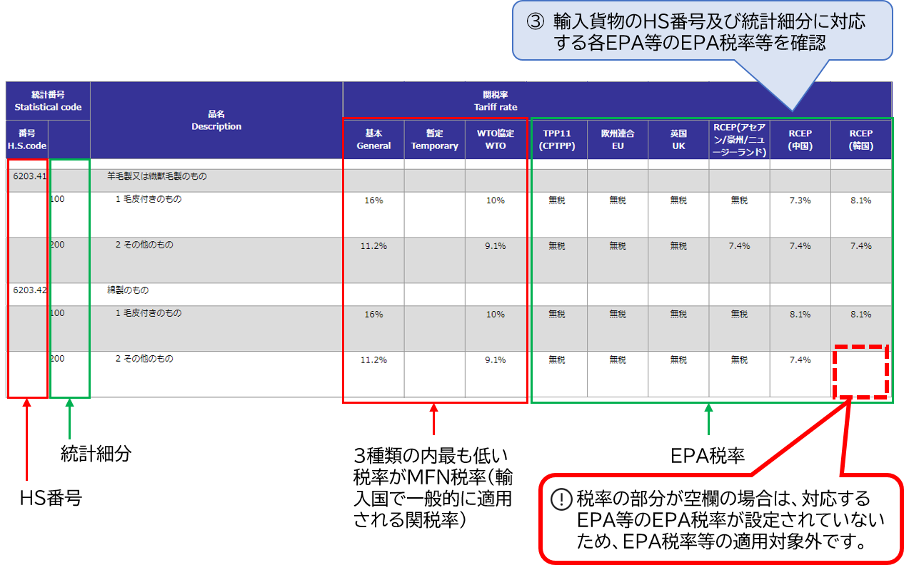 図_EPA税率特定2