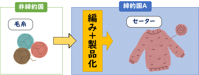 図_加工工程基準
