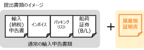 図_提出書類のイメージ_第三者証明