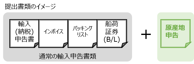 図_提出書類のイメージ_認定輸出者自己証明