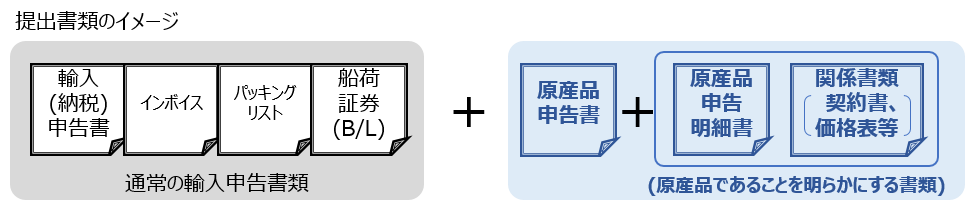 図_提出書類のイメージ_自己申告