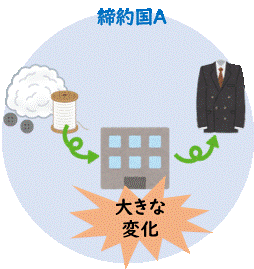 図_実質的変更基準を満たす産品