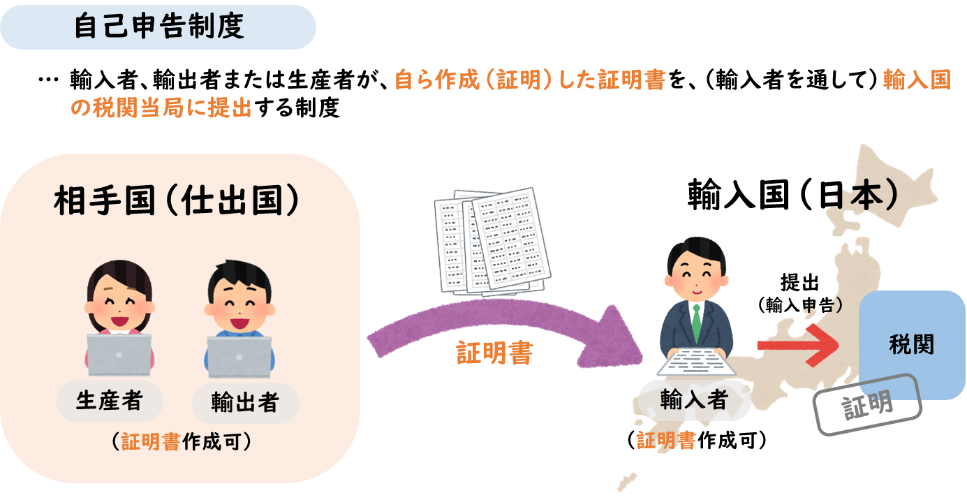 図_自己申告制度