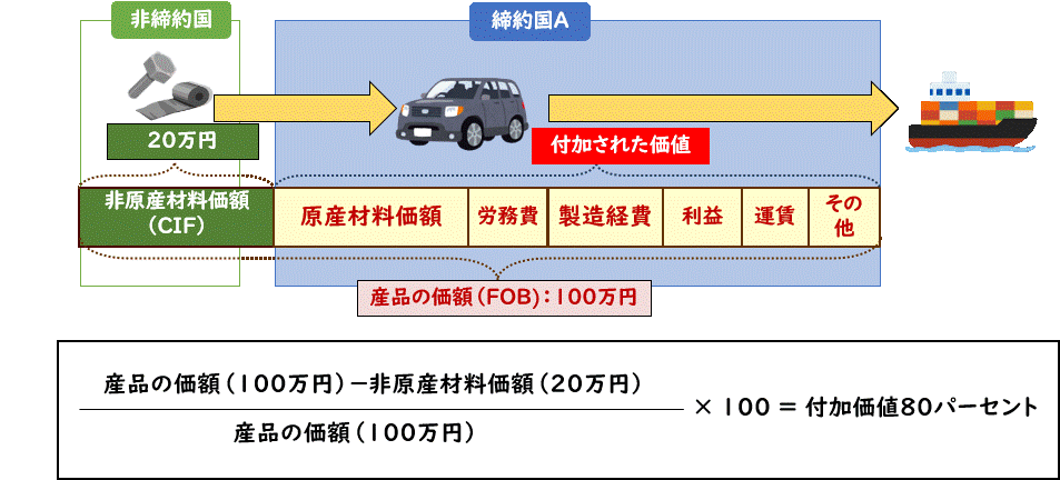 図_付加価値基準