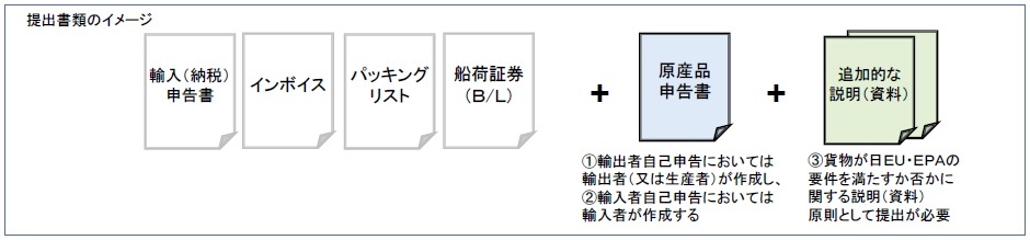 提出書類のイメージ