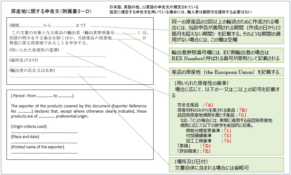 原産地に関する申告文(附属書3-D)