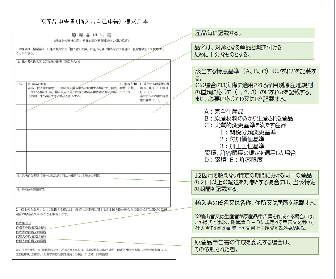 原産品申告書(輸入者自己申告)様式見本