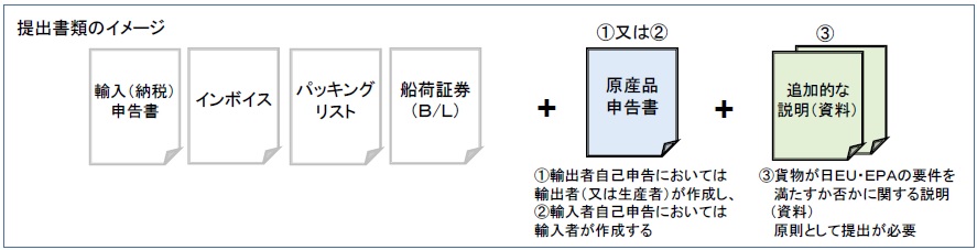 提出書類のイメージ