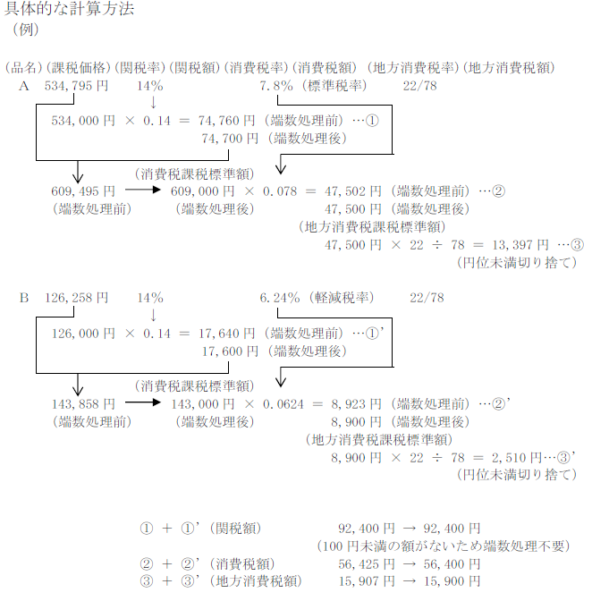 計算方法チャート図